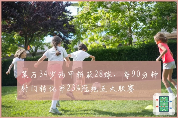 莱万34岁西甲斩获28球,每90分钟射门转化率23%冠绝五大联赛